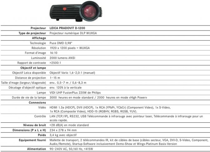 Pradovit D-1200, lampe Philips VIDI UHP FusionPlus 220W